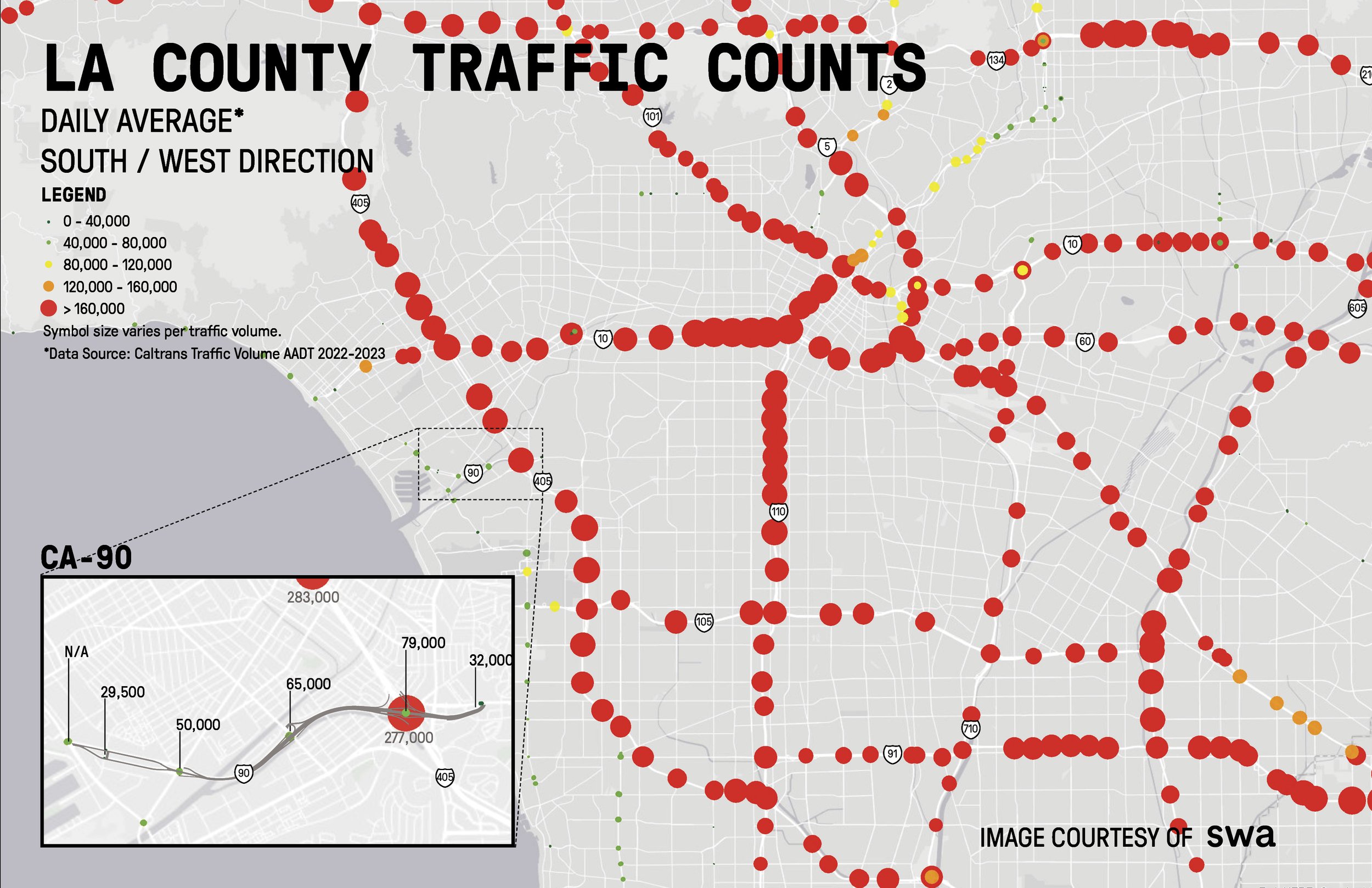 Daily traffic on the CA-90 compared with other Los Angeles freeways